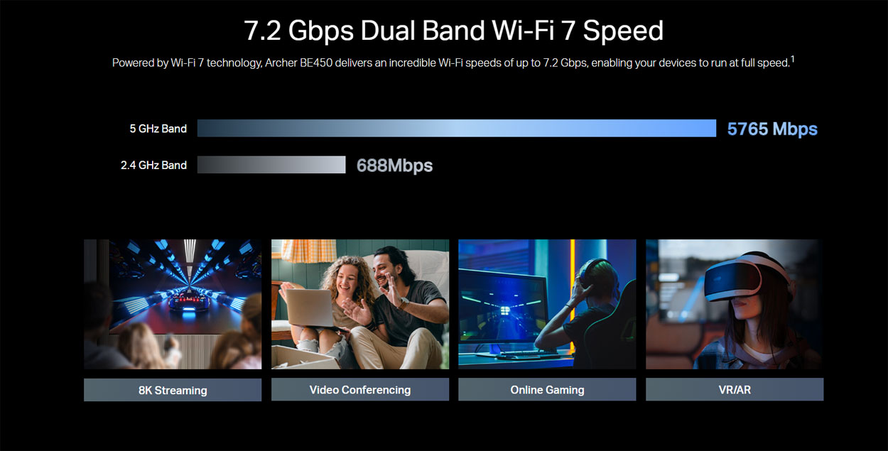 TP-Link Archer BE450 Speeds
